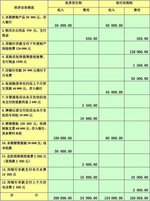 新編基礎(chǔ)會(huì)計(jì)實(shí)訓(xùn)(第六版)參考答案