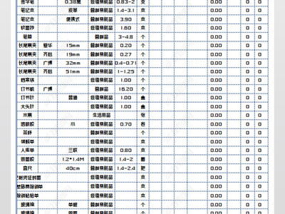 辦公用品進(jìn)銷(xiāo)存明細(xì)賬